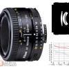 Nikon AF 50/1.8D