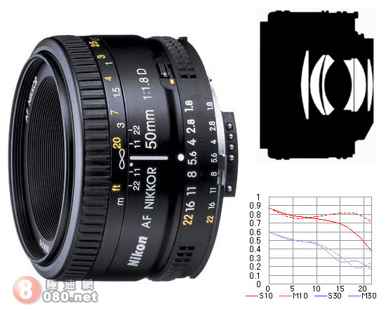 Nikon AF 50/1.8D