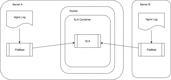 ELK